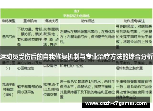 运动员受伤后的自我修复机制与专业治疗方法的综合分析